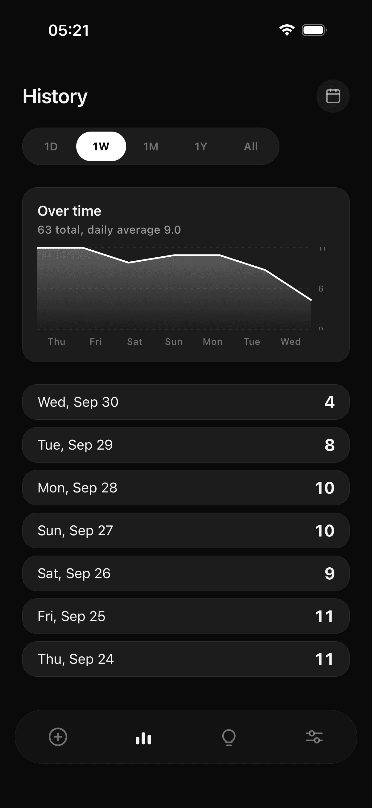 Tane history screen: usage chart and a list of days