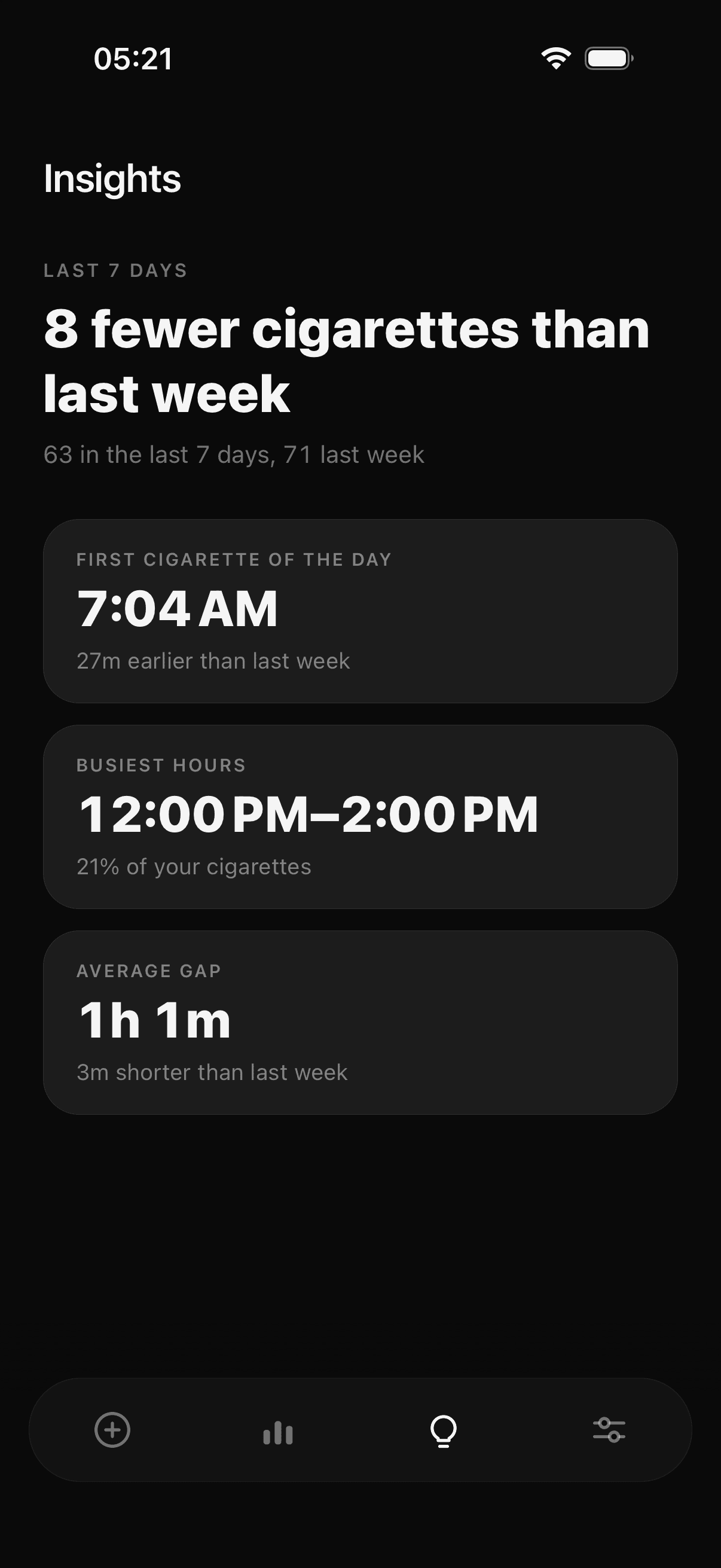 Tane insights screen: comparison with last week, first cigarette of the day, busiest hours and average gap