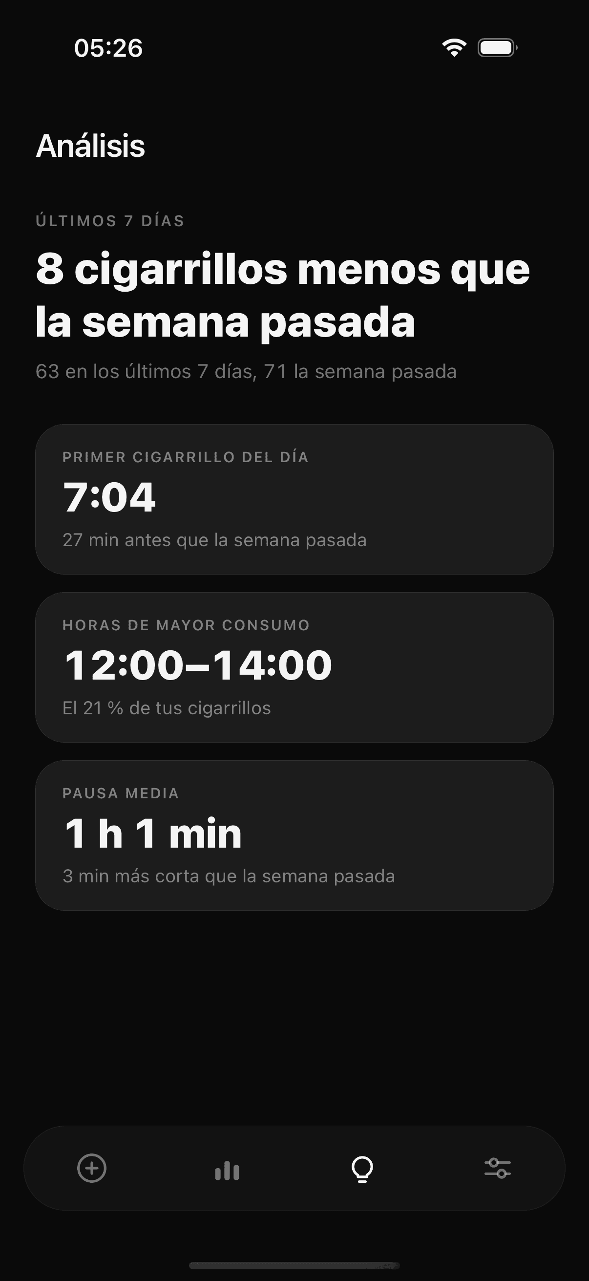 Pantalla de análisis de Tane: comparación con la semana pasada, primer cigarrillo del día, horas de mayor consumo y pausa media