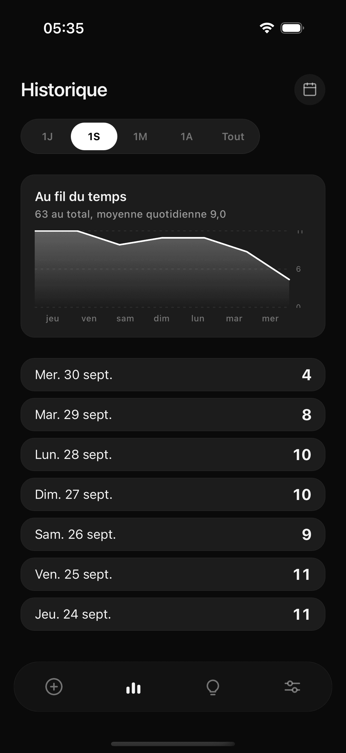Écran Historique de Tane : graphique de consommation et liste des jours