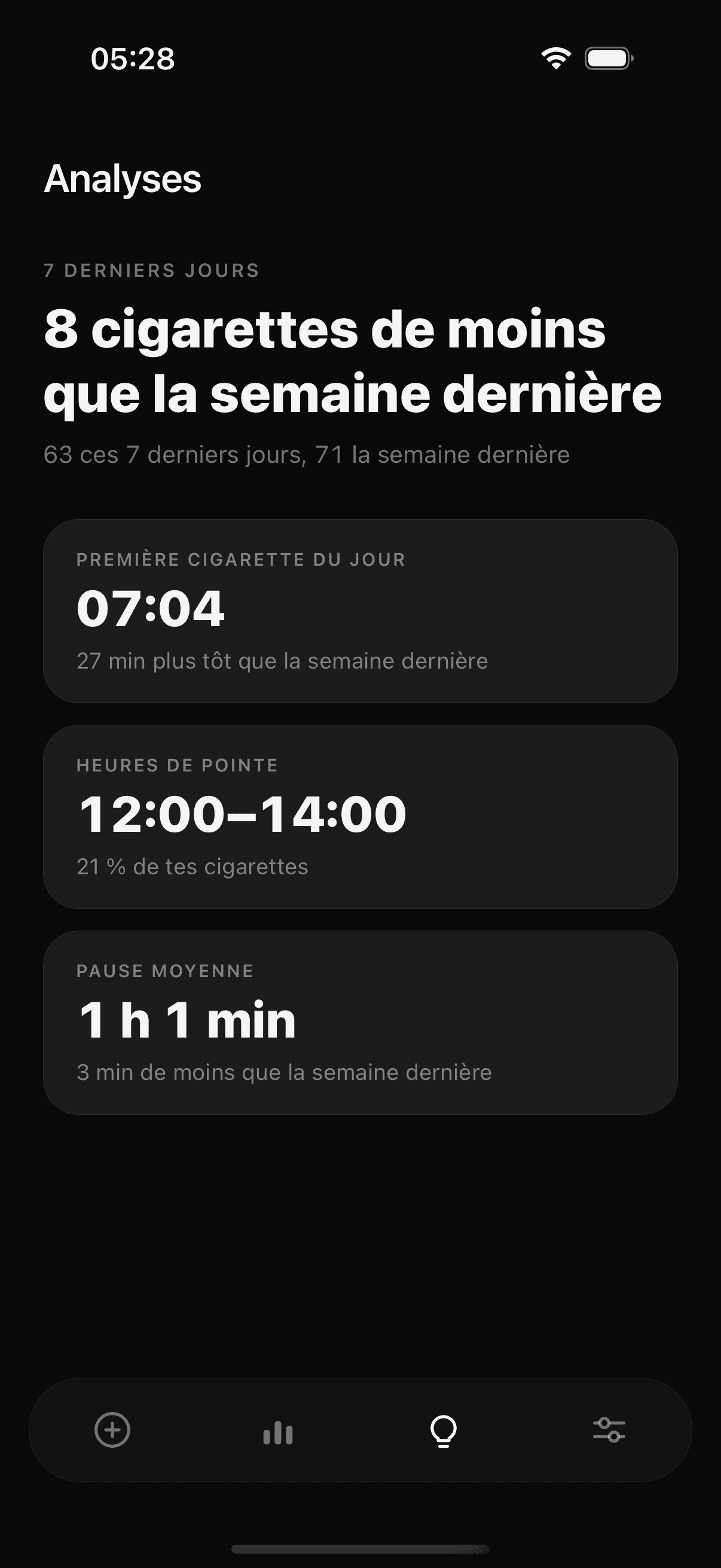 Écran Analyses de Tane : comparaison avec la semaine dernière, première cigarette de la journée, heures les plus chargées et intervalle moyen