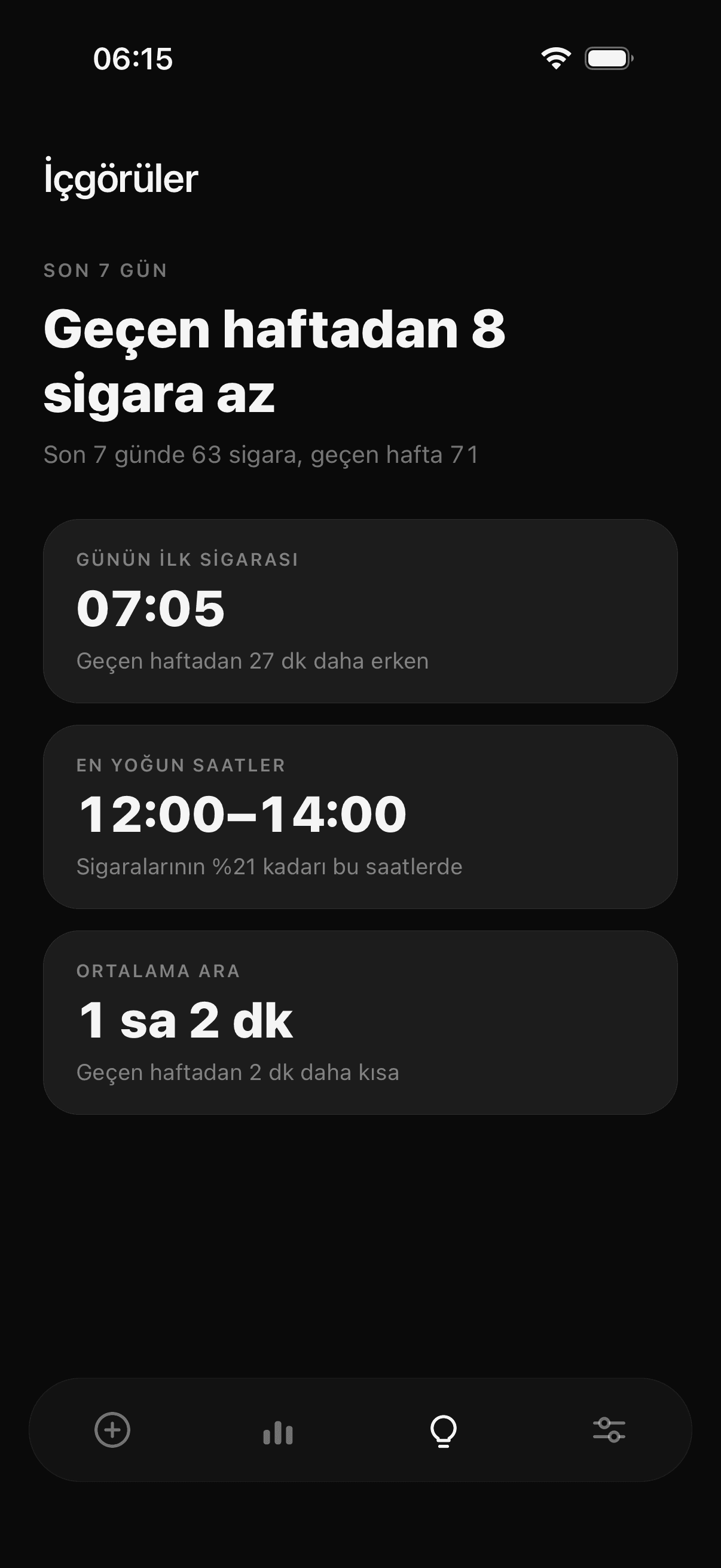 Tane içgörüler ekranı: geçen haftayla karşılaştırma, günün ilk sigarası, en yoğun saatler ve ortalama ara